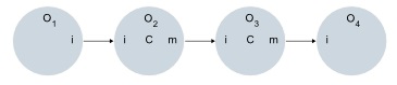 The flow chart identifies if a tuple copy is made by operator logic, or automatically by the Teracloud Streams instance.