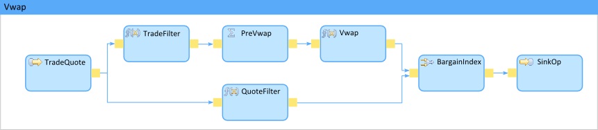An image of the Vwap composite operator graph.