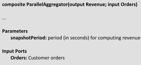 An image of the generated documentation for parameters.