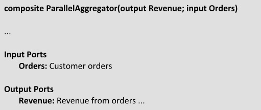An image of the generated documentation for the composite operator ports.