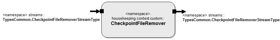 CheckpointFileRemover