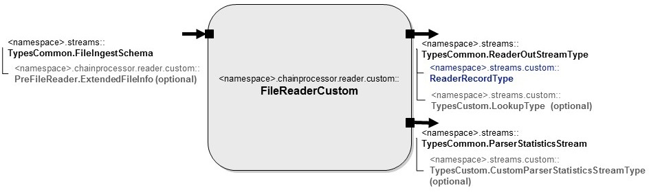 FileReaderCustom