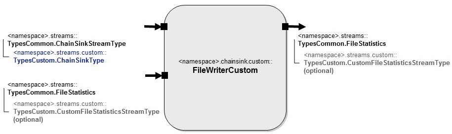 FileWriterCustom