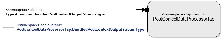 PostContextDataProcessorTap