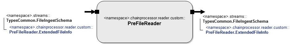 PreFileReader