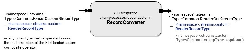RecordConverter