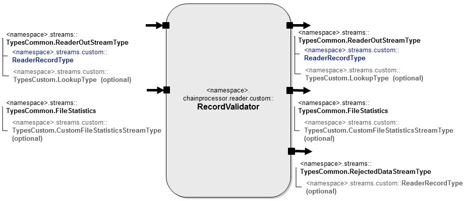 RecordValidator