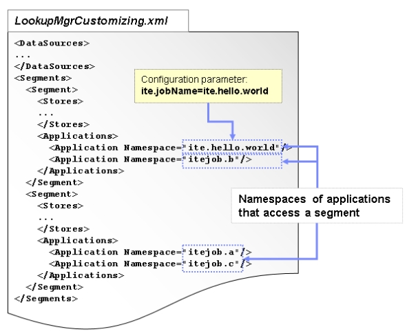 Lookup Manager customization - application namespace
