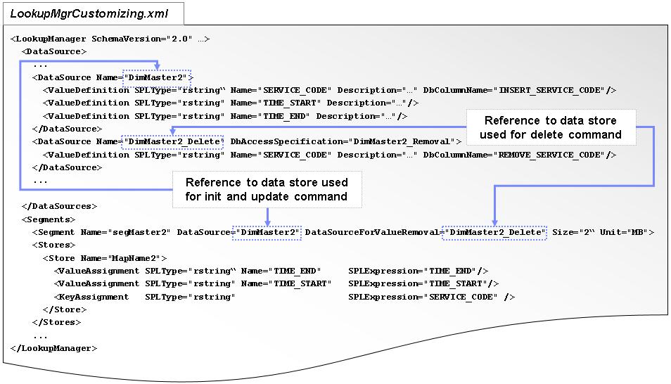 Lookup Manager application - customizing database as input