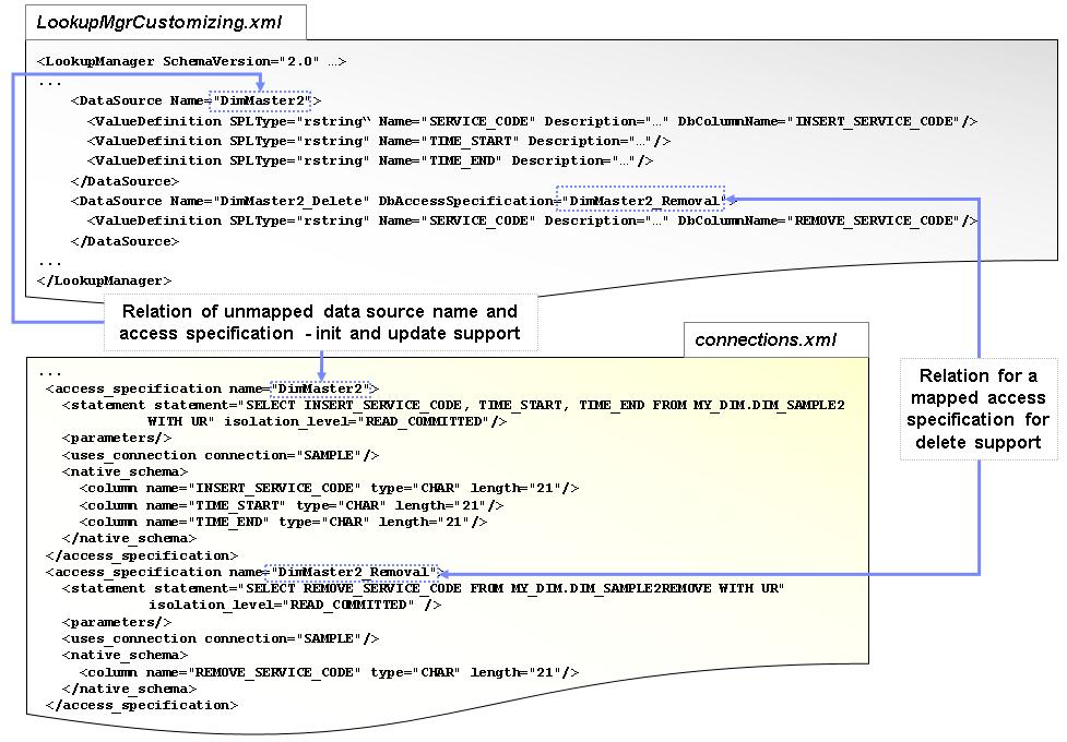Lookup Manager application - customizing database as input