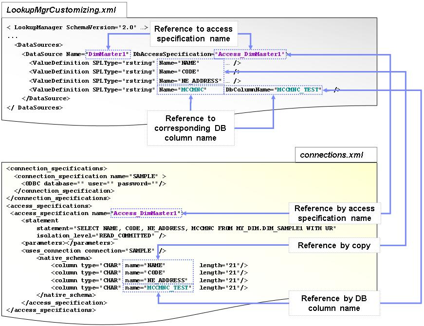 Lookup Manager application - customizing database as input