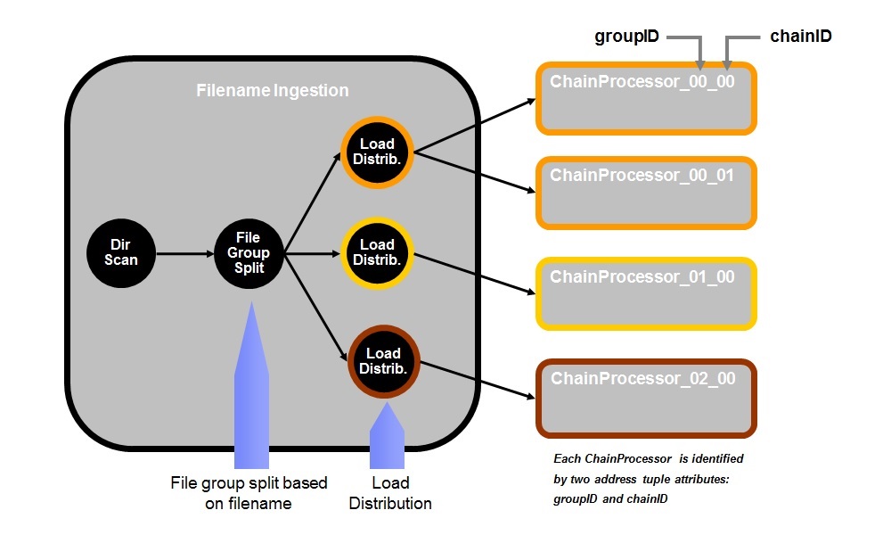 File ingestion filename distribution