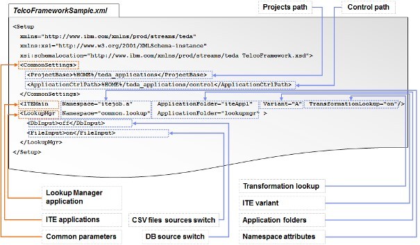 XML application setup file