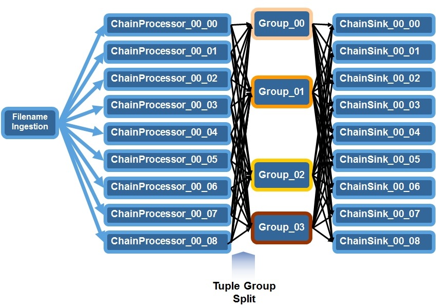 ITE application variant B