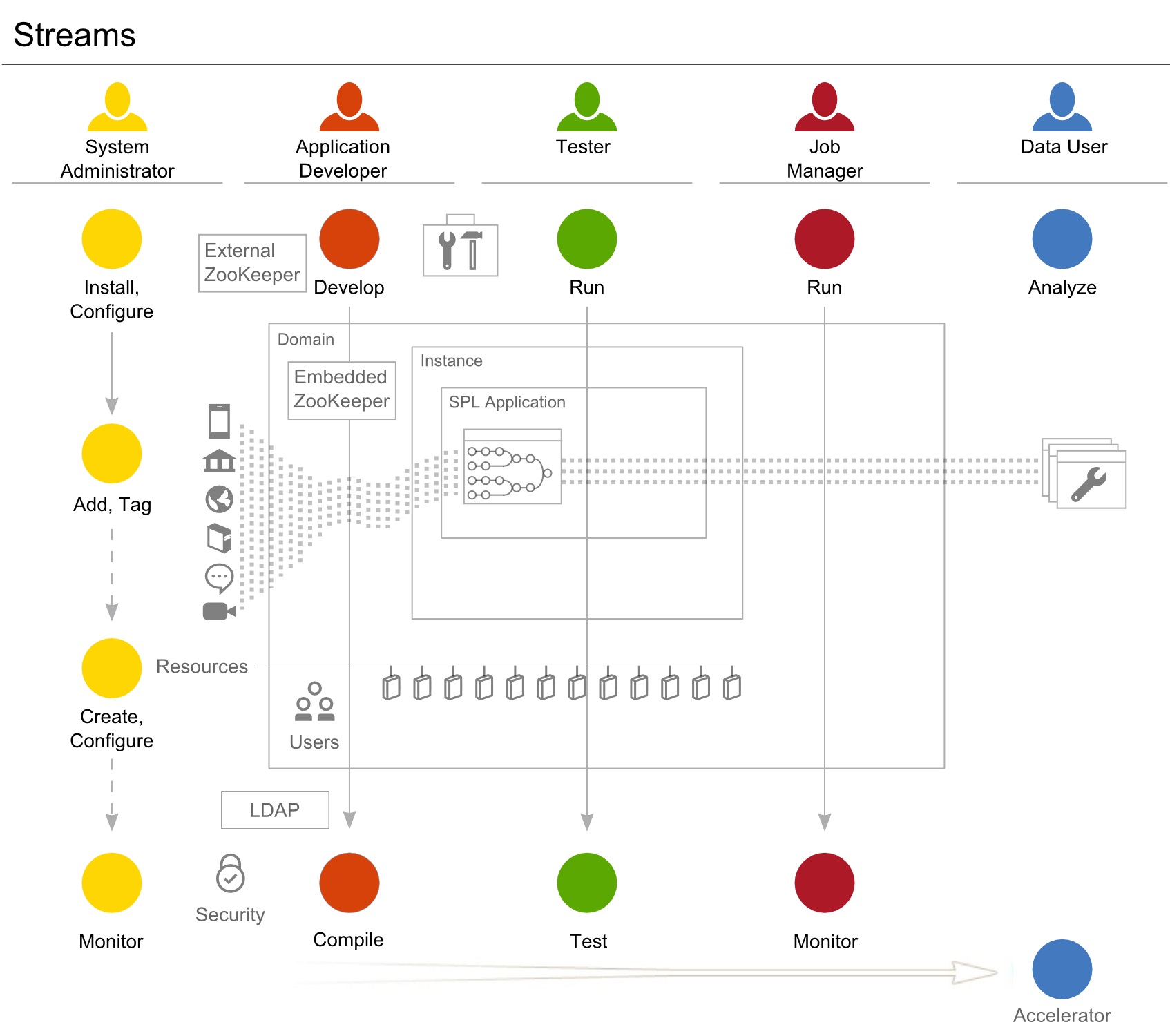 An image that introduces you to continuous analysis of moving data with Teracloud Streams.