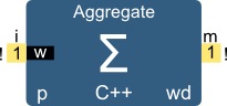 Image of the Aggregate operator properties.