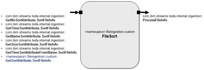 FileSort