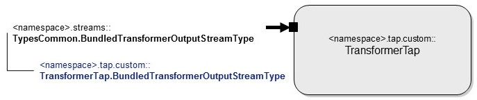 TransformerTap