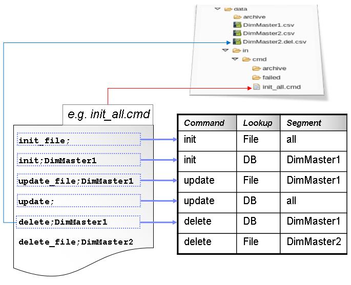 Commands batch file