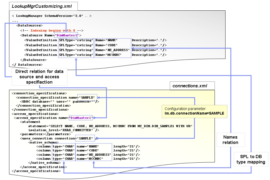 Lookup Manager application – connecting the connections.xml and LookupMgrCustomizing.xml files
