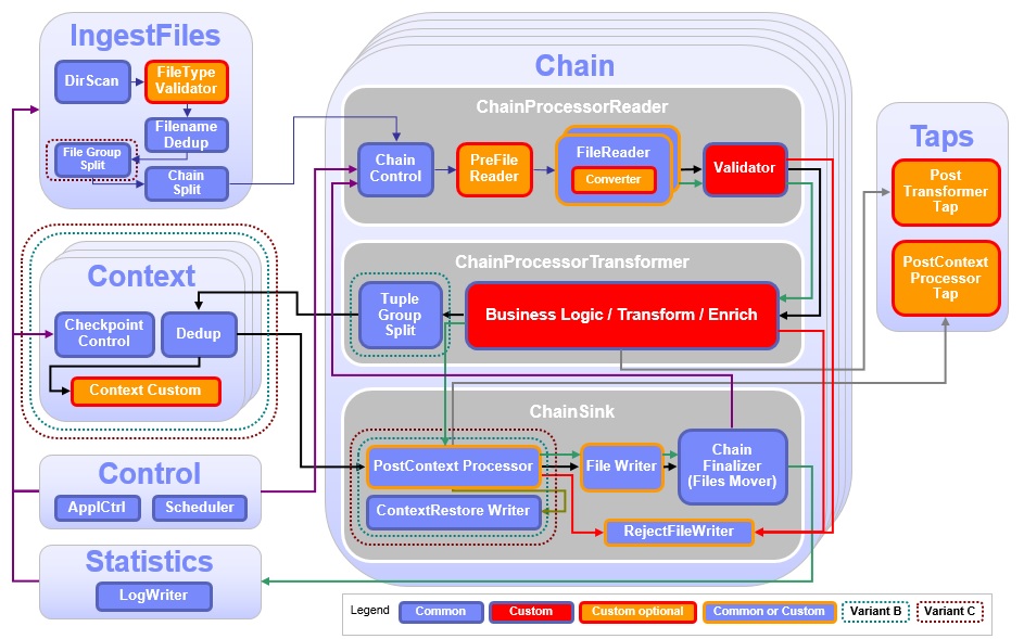 ITE application architecture