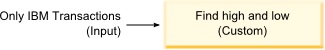 This figure is described in the surrounding text.