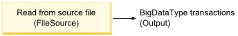 This figure is described in the surrounding text.
