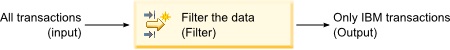 This figure is described in the surrounding text.
