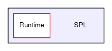 SPL