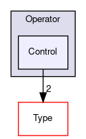 SPL/Runtime/Operator/Control