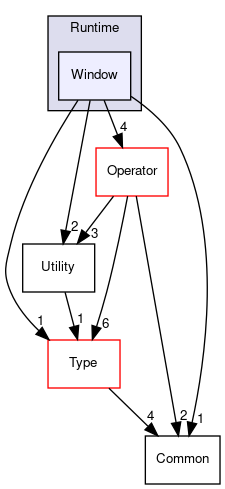SPL/Runtime/Window