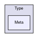 SPL/Runtime/Type/Meta