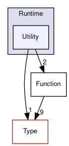 SPL/Runtime/Utility