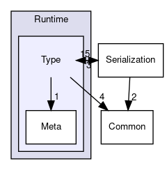 SPL/Runtime/Type